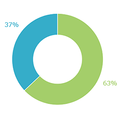子どもの入学・入園をお祝いする記念写真を写真館で撮影したことがありますか?