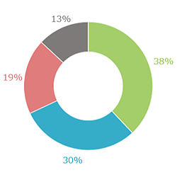 実際に撮影の際、いくら使いましたか?