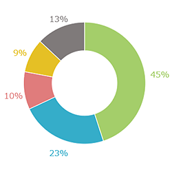 何をお返ししましたか?