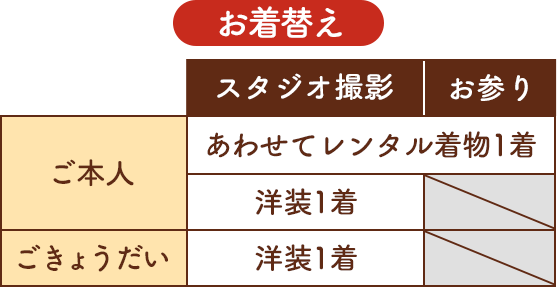 お着替え・本人は撮影お参り合わせてレンタル着物１着洋装1着・ごきょうだい・洋装1着